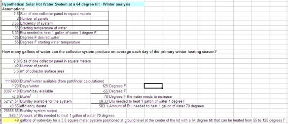 2 Panel - SHW - 64 dgr tilt - winter analysis